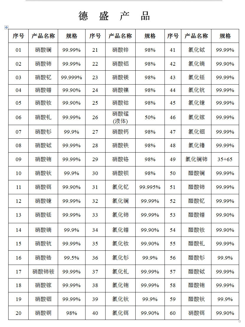 十一氧化六鐠 黑色粉末 輕稀土熒光粉添加劑Pr?O11