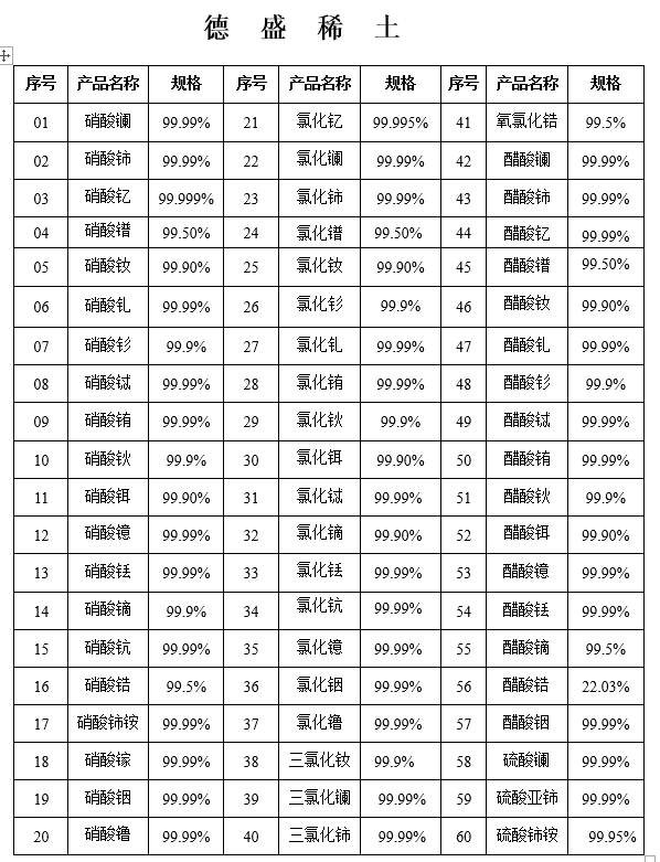 氫氧化鋯總量42% 純度高 分散性好