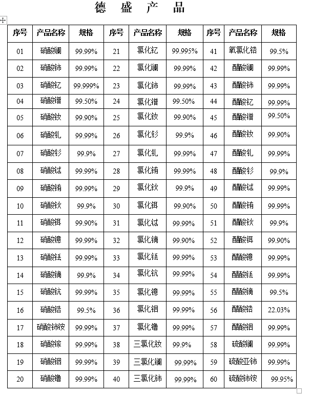 工業(yè)級碳酸鑭整車供貨 生產(chǎn)