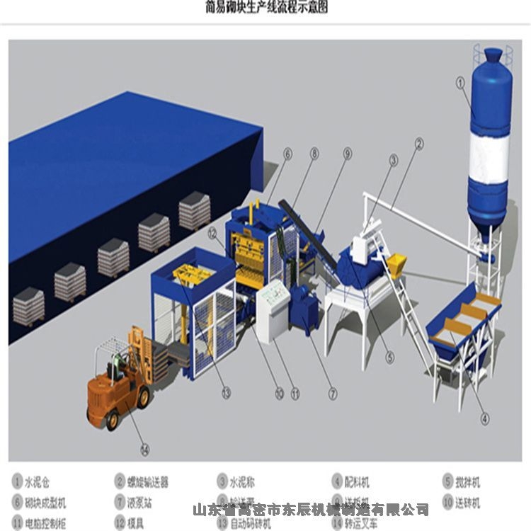 免燒空心磚機(jī)械設(shè)備路面面包磚機(jī) 水泥護(hù)坡磚機(jī) 人行步道盲道滲水吸水透水植草磚機(jī)