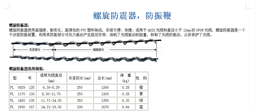 山東聚源生產(chǎn)銷售 光纜防護金具 防暈環(huán)線