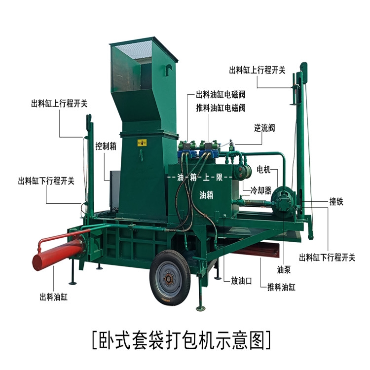 青儲飼料套袋打包機 液壓方捆壓塊機 玉米秸稈套袋打包機