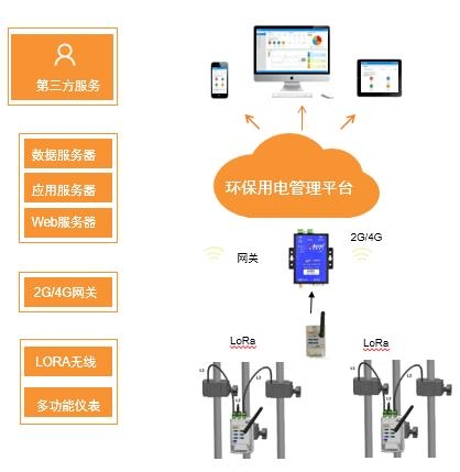 伊犁企業(yè)排污監(jiān)管平臺(tái)作用