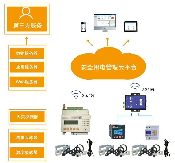 伊犁設(shè)備漏電監(jiān)管平臺(tái)作用