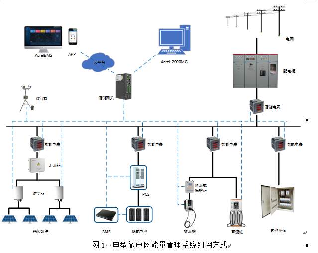 安科瑞儲能能量管理系統解決方案在光伏電站并網中的設計與應用