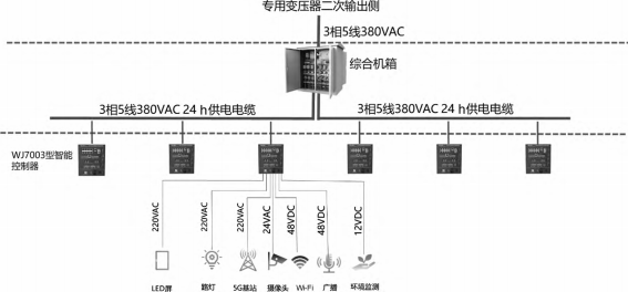 安科瑞智慧路燈的安全供電系統(tǒng)解決方案的場(chǎng)景應(yīng)用