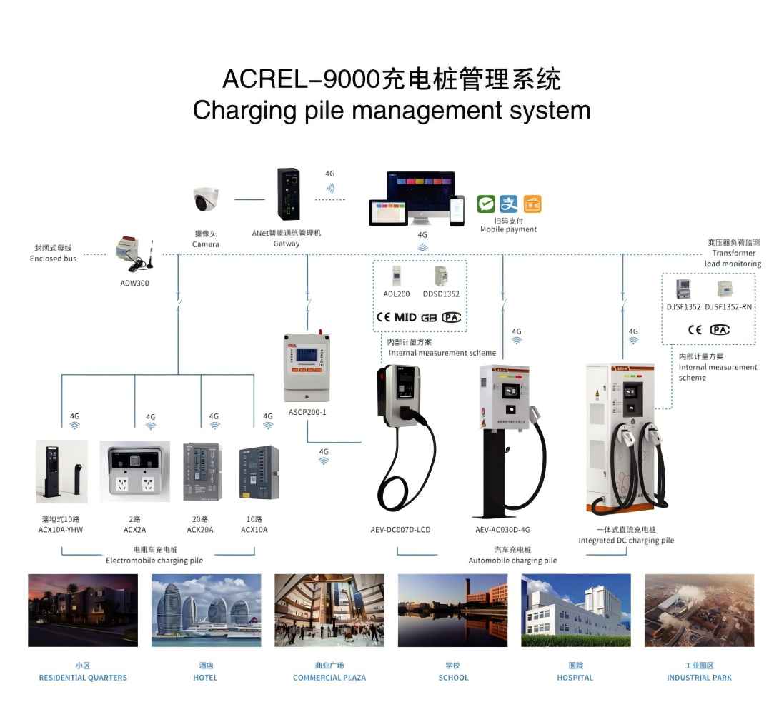 安科瑞智能充電樁管理系統(tǒng)對電動汽車的充電管理放方式