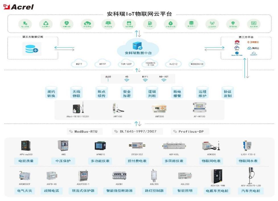 探討智慧城市用電中電力物聯(lián)網(wǎng)的廣泛應(yīng)用和發(fā)展空間