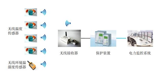 探討電能管理系統(tǒng)在用電檢查中的功能