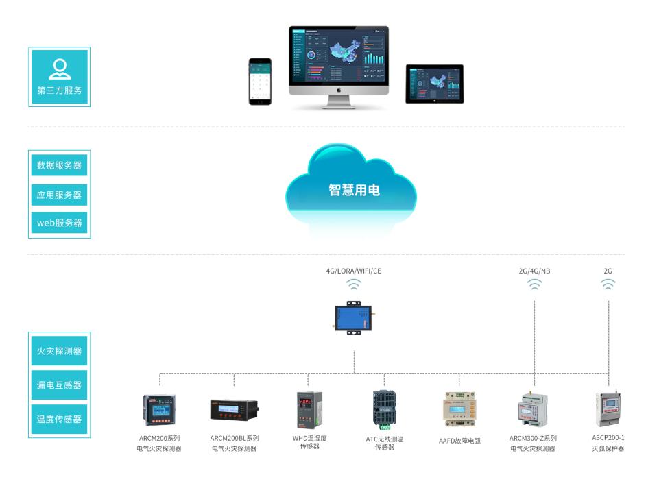 學(xué)校宿舍公寓中安全用電系統(tǒng)的作用