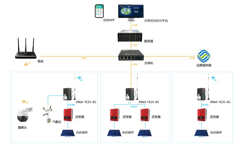 石化行業(yè)使用分布式光伏電站運維平臺的好處