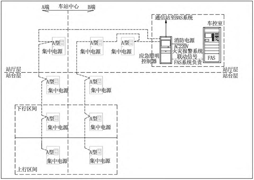 應急疏散指示在地鐵環(huán)境使用的方案