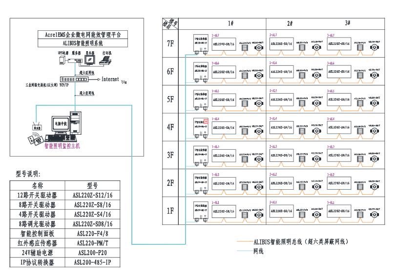 工廠車(chē)間裝智能照明系統(tǒng)的好處