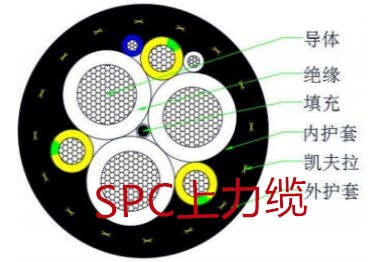 MC -0.38/0.66KV  2*70+1*25+2*4+2*（2*1.5）P