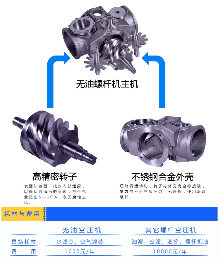 錦屏40公斤無油螺桿空壓機(jī)30千瓦5立方