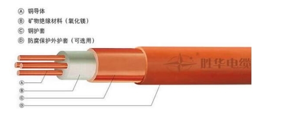 BTTZ電纜廠家 BTTZ電纜規(guī)格型號是多少？