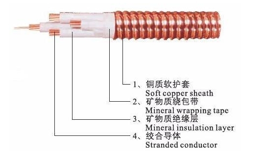 YTTW批發(fā)柔性礦物質電纜YTTW-450電纜外徑、載流量和電纜價格