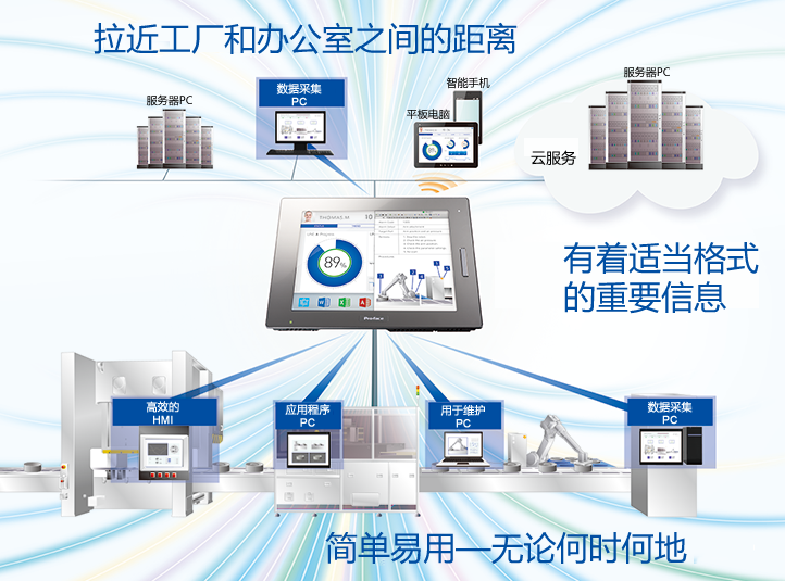 LT3201-A1-D24-Cձ˹|Pro-face˙C(j)