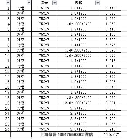 鋸片鋼扳手75CrV材質(zhì)鋼板現(xiàn)貨價(jià)格