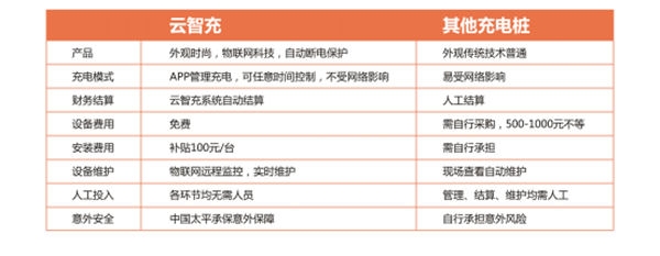 云智充充電樁加盟_電動(dòng)自行車(chē)智能充電樁報(bào)價(jià)