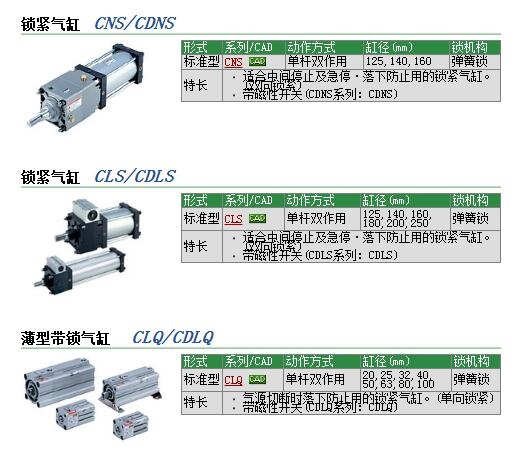 CDNA2B63-125-D快速報價