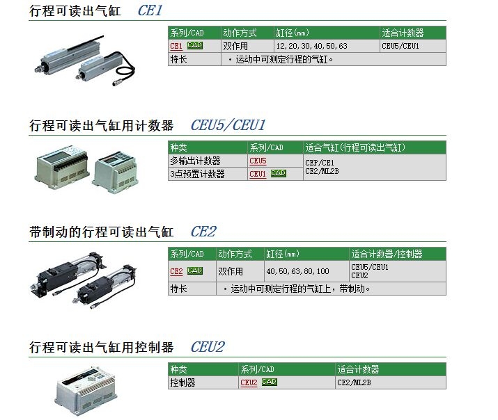 CE1B32-50Z快速報(bào)價(jià)