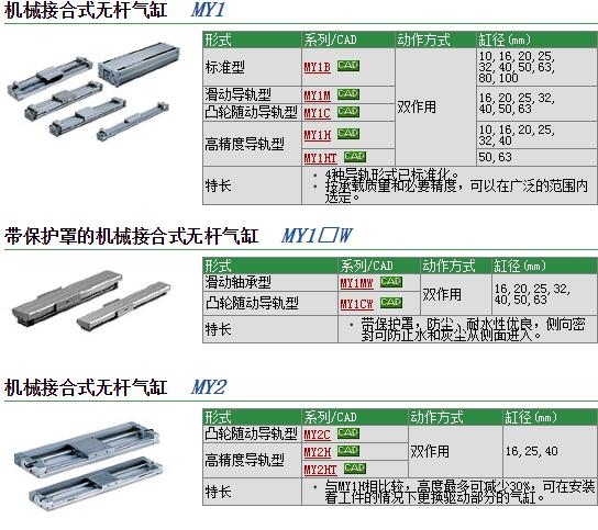 MY1C20G-750L快速報(bào)價(jià)