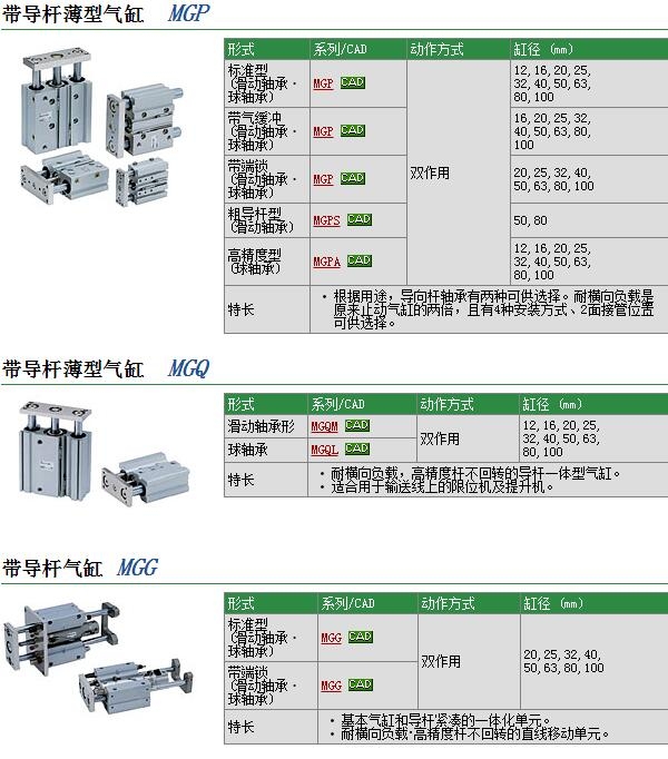 MGPM50TF-25Z快速報價