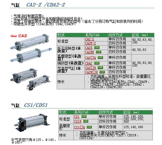 CDA2TP63-200-X387快速報(bào)價(jià)