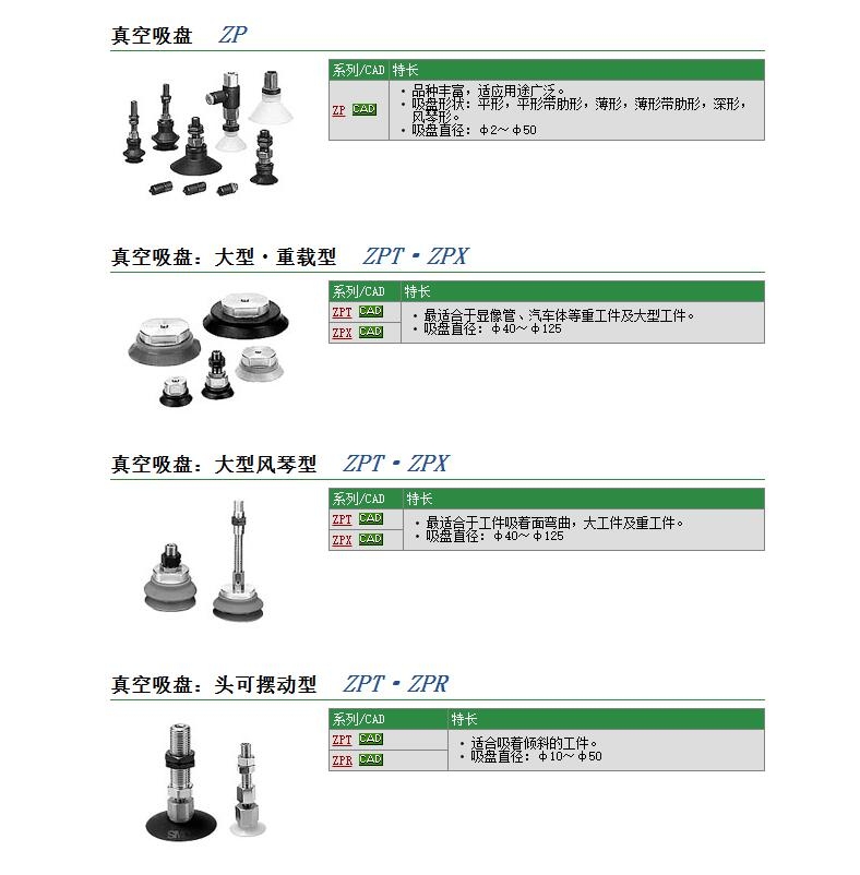 ZPR06US-04-B4快速報價