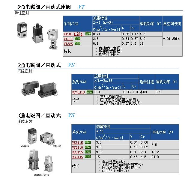 VS4340-045D快速報(bào)價(jià)