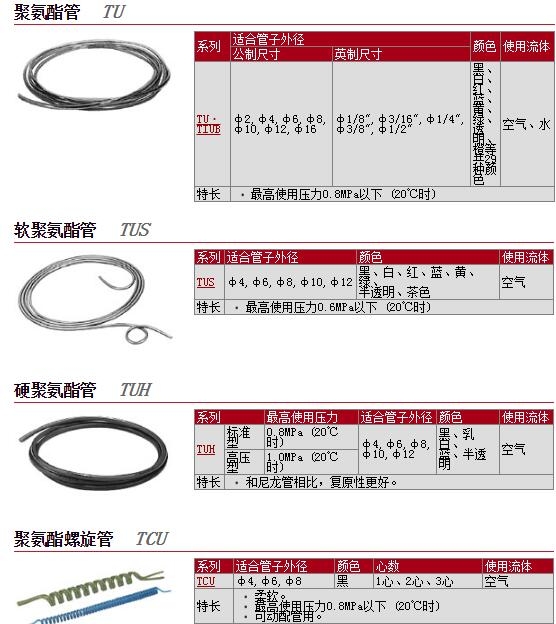 TU0805BU-100-X3快速報(bào)價(jià)