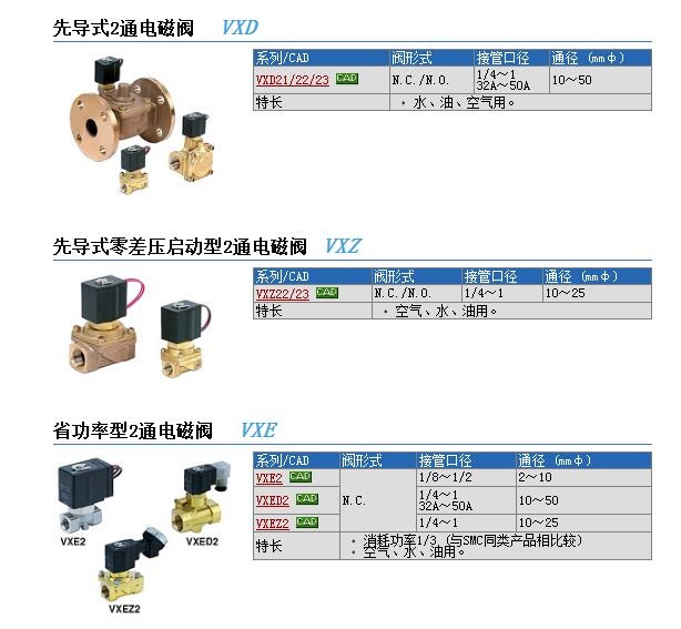 VXZ232BZ1D快速報價