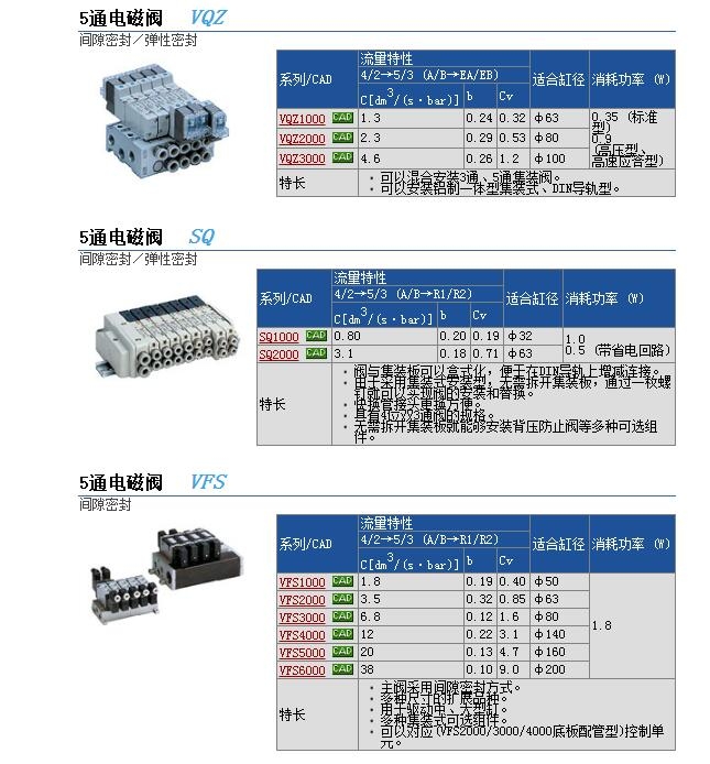 VQZ2421-5YB1-C6快速報(bào)價(jià)