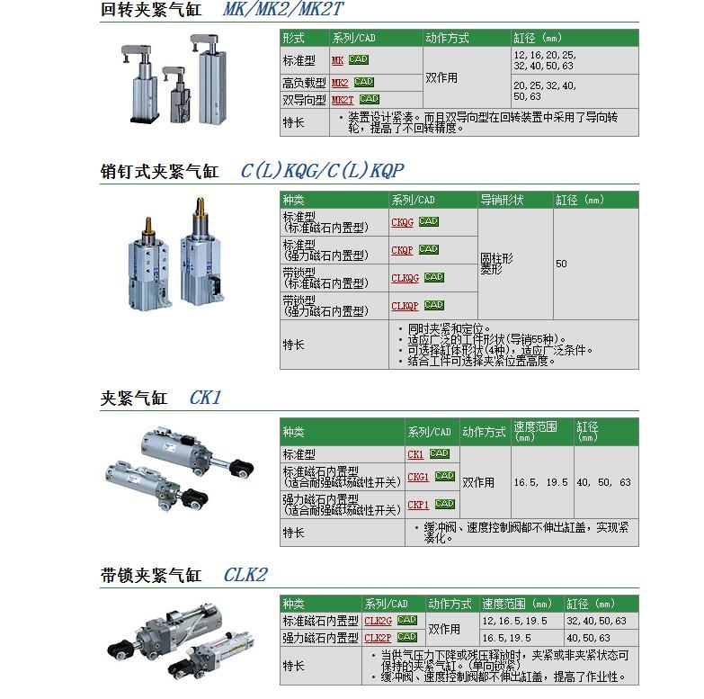 CK1A50-50Z快速報價