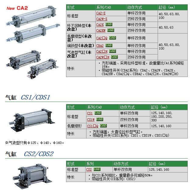 CS1BN160-270快速報(bào)價(jià)