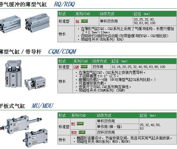 MDUWB25-250D快速報價