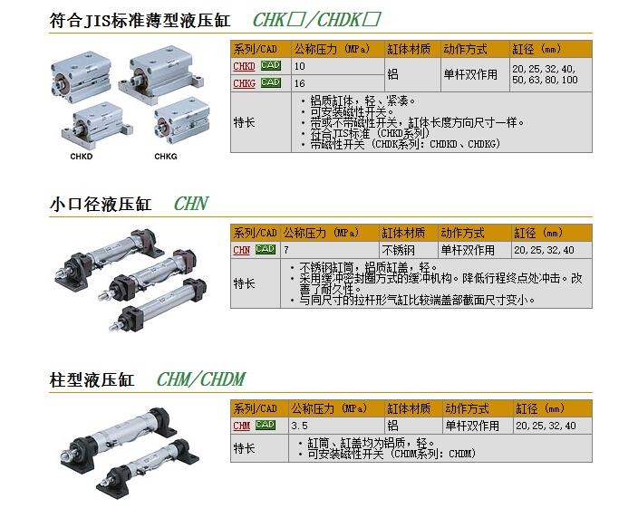 CHDKGB50-30快速報價