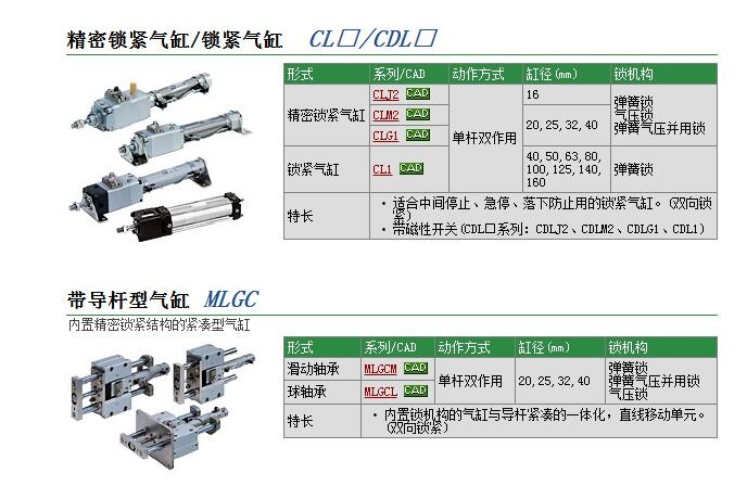 CDLABN63-900-D快速報價