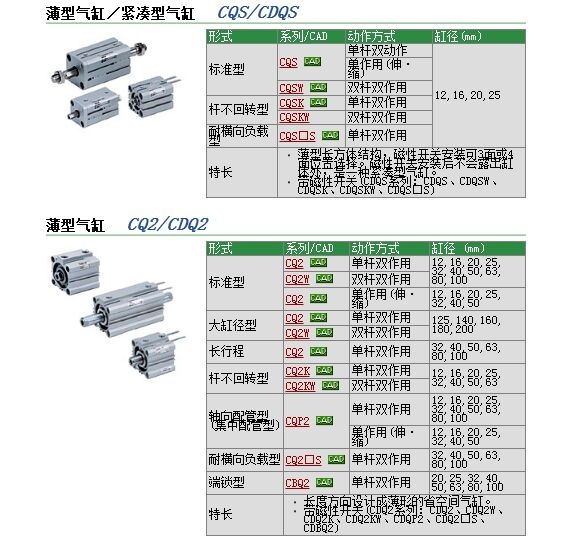 CDQ2A100-25DCM快速報價