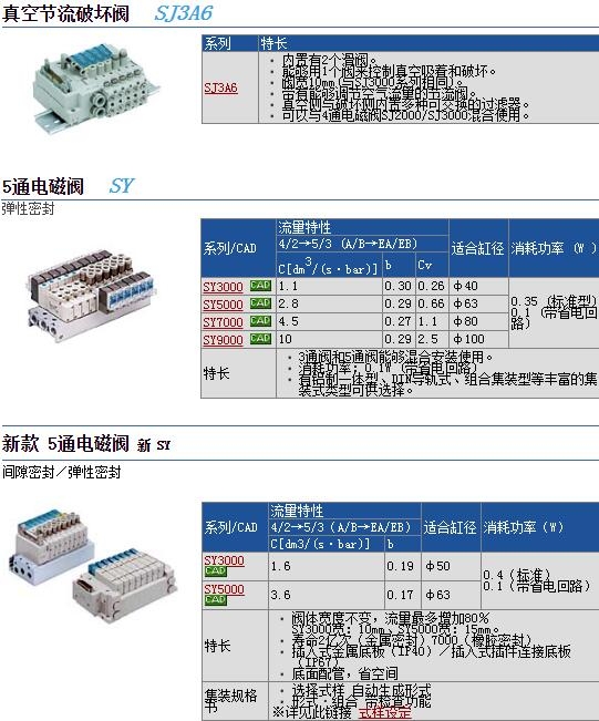 SY7220-5DOS-C8-F2快速報(bào)價(jià)