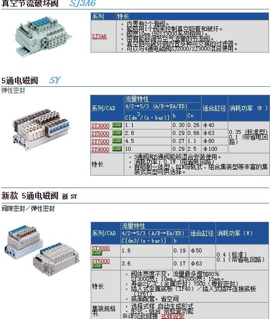 SY5520-5GD-C6快速報(bào)價(jià)