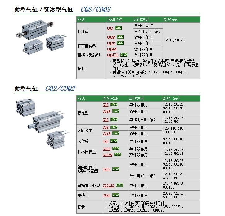 CQ2D20-30DM快速報(bào)價(jià)