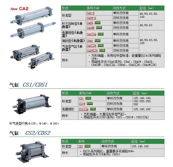 CS1FN125-500快速報價