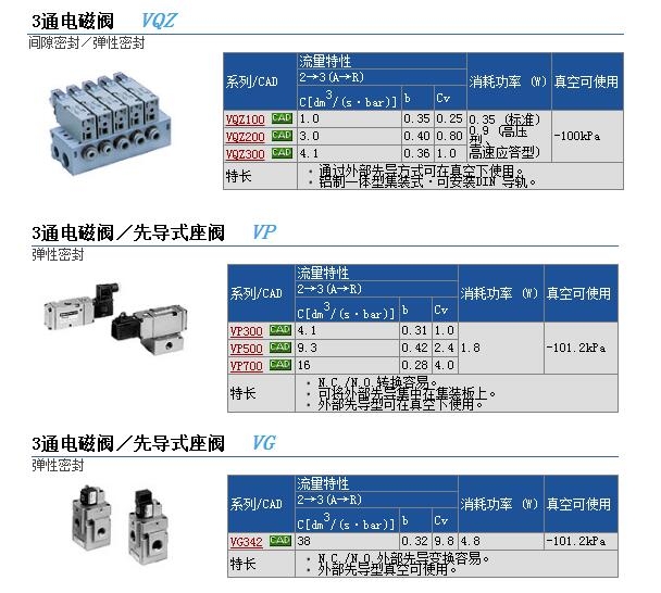 VQZ1121-1M-C6快速報價