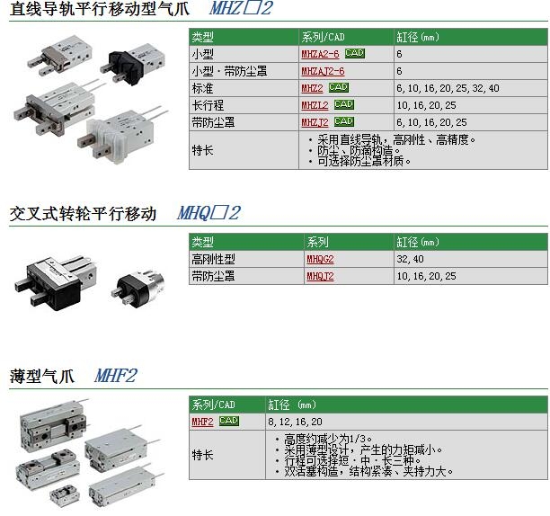 MHZ2-10CNوr