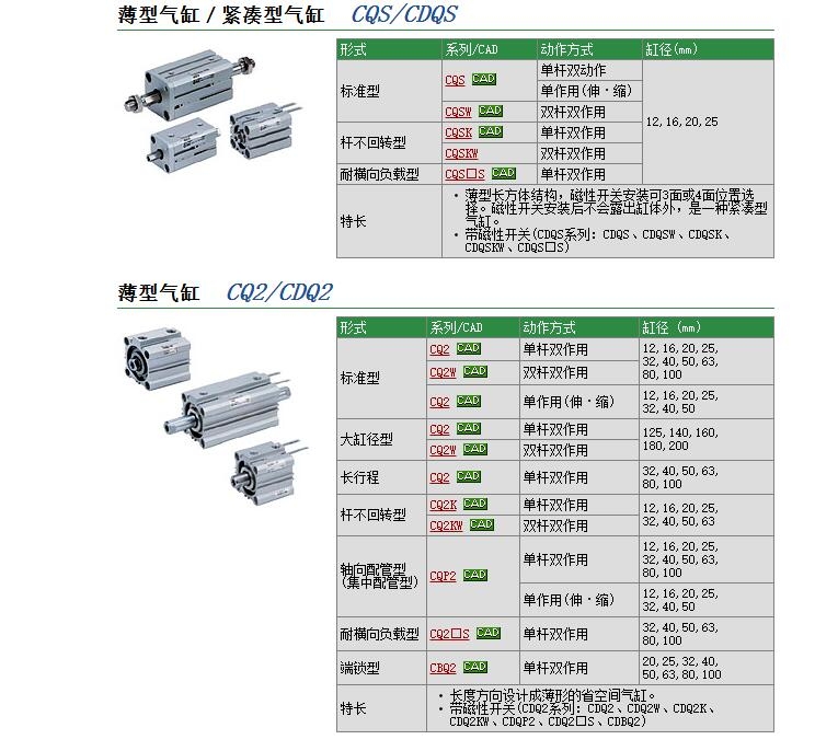 CDQ2D50-30D-X559快速報(bào)價(jià)