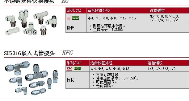 KGF08-02快速報價