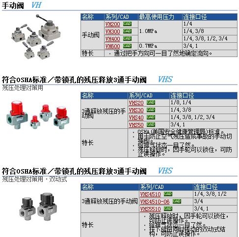 VH201-F02快速報價