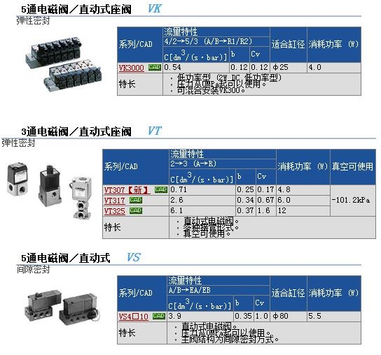 VO307K-5G1-X328快速報價